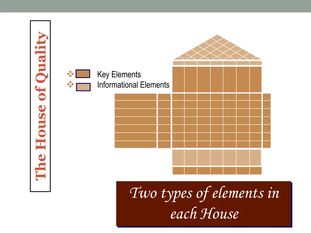 the house of quality