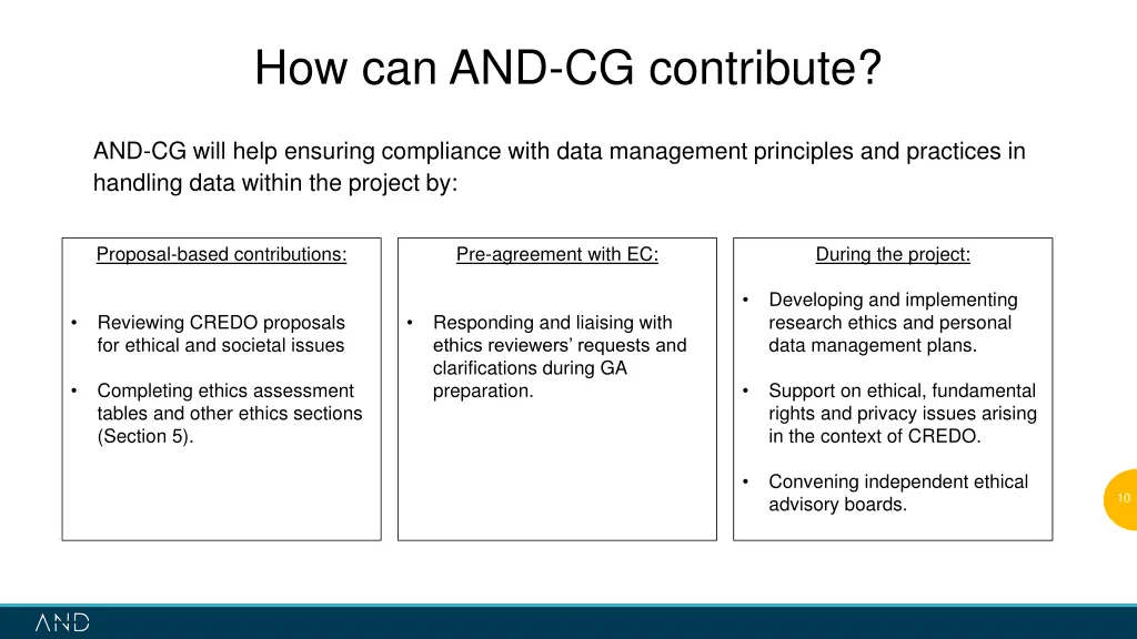 how can and cg contribute