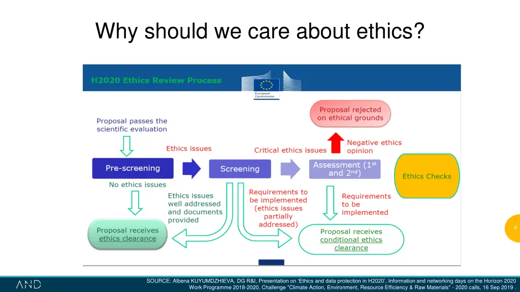 why should we care about ethics