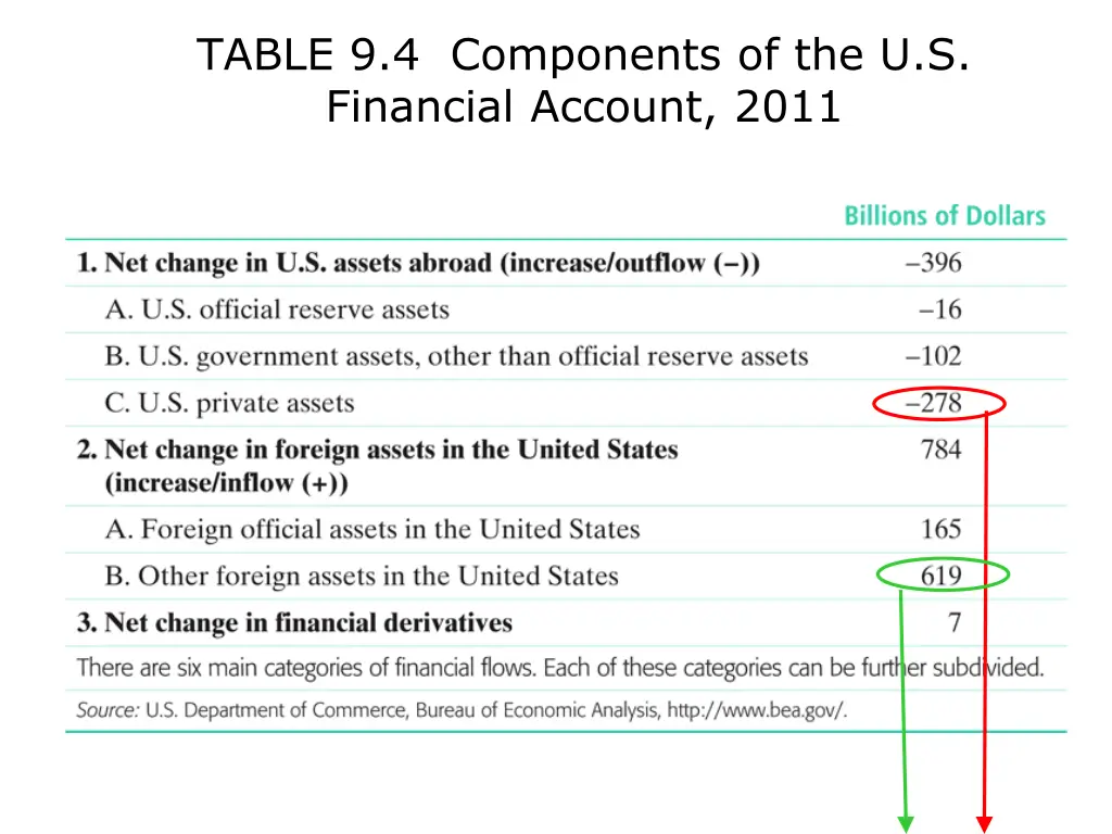 table 9 4 components of the u s financial account