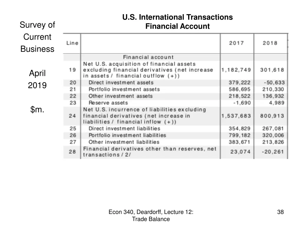 u s international transactions financial account