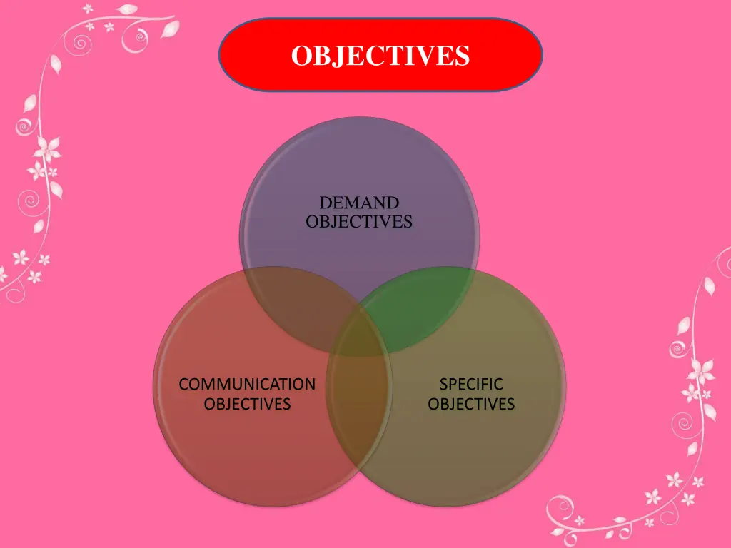 objectives