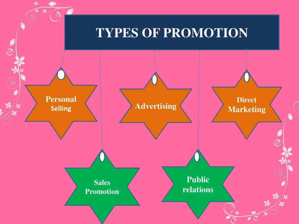 types of promotion