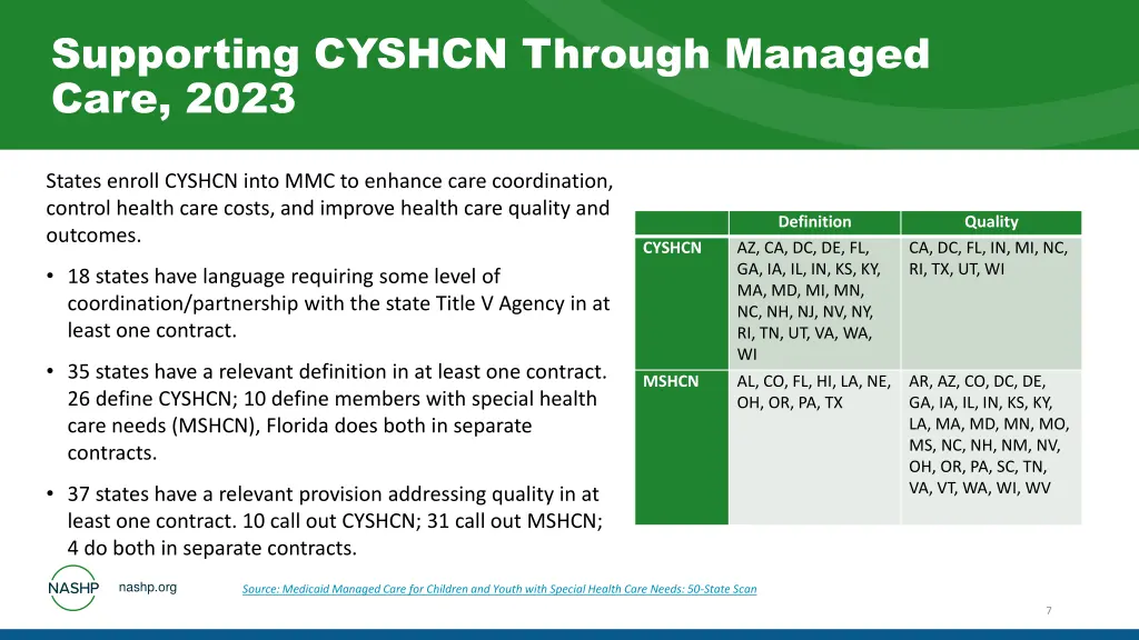 supporting cyshcn through managed care 2023