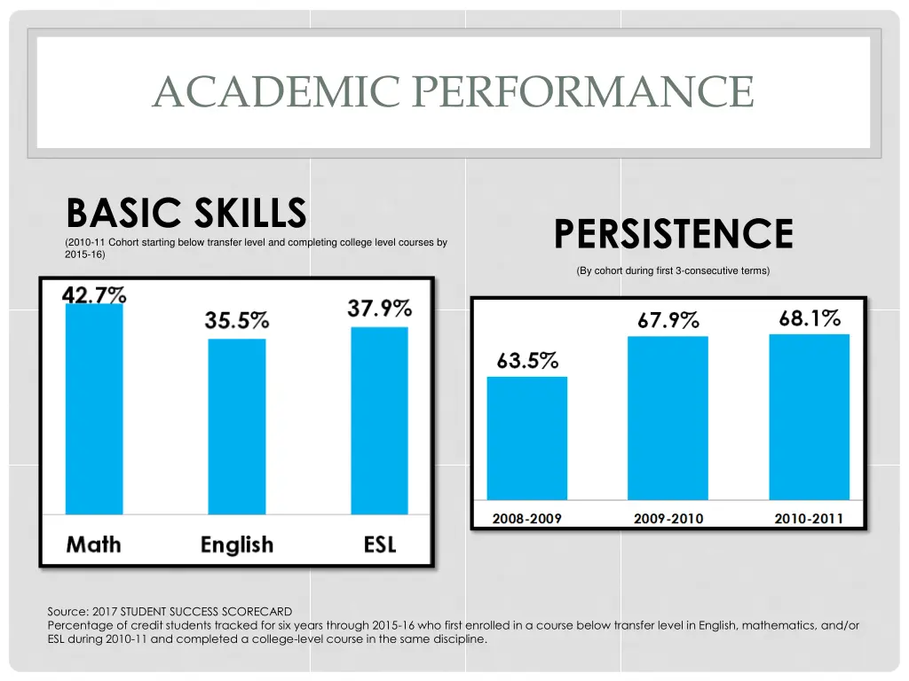 academic performance 2