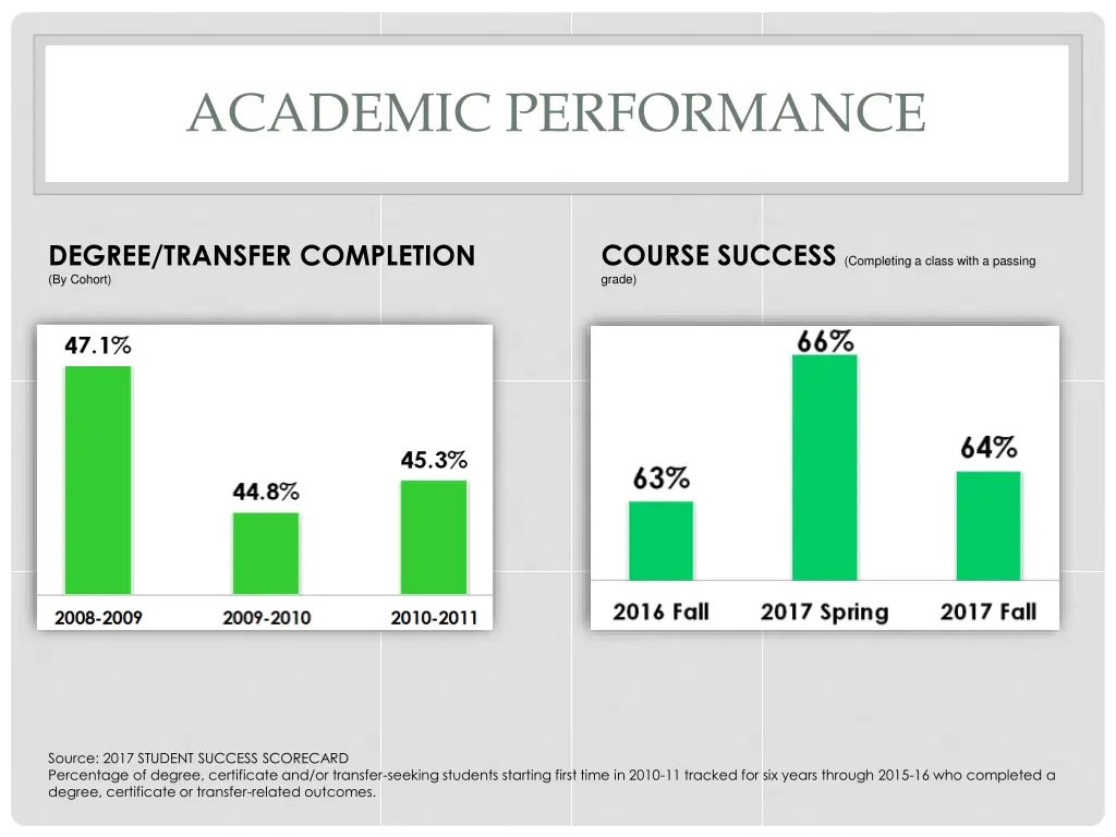 academic performance