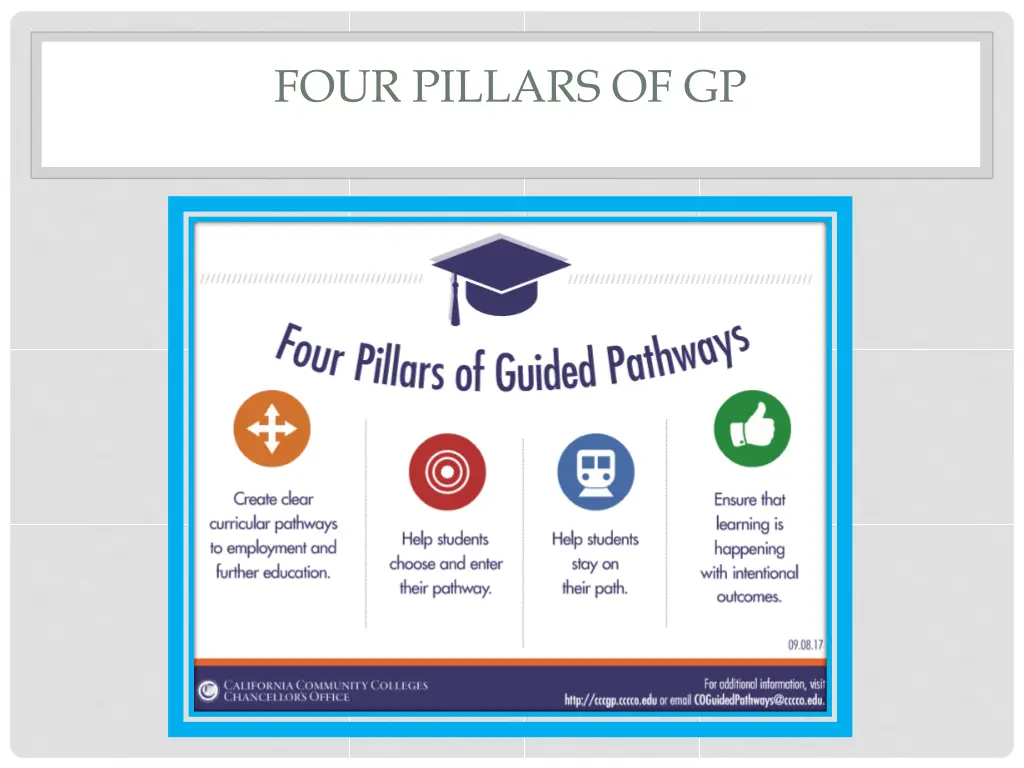 four pillars of gp