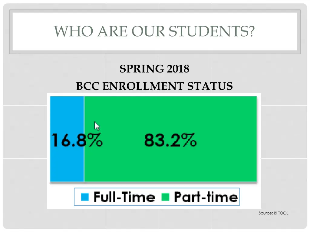 who are our students 1