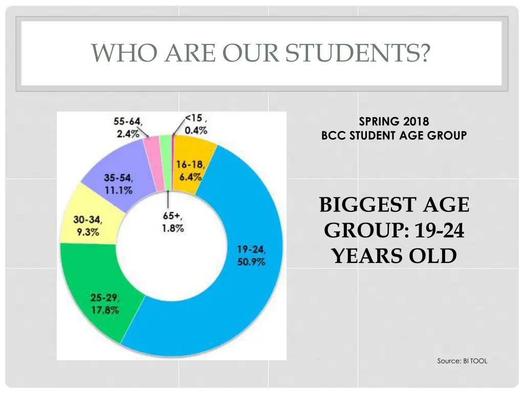 who are our students 2