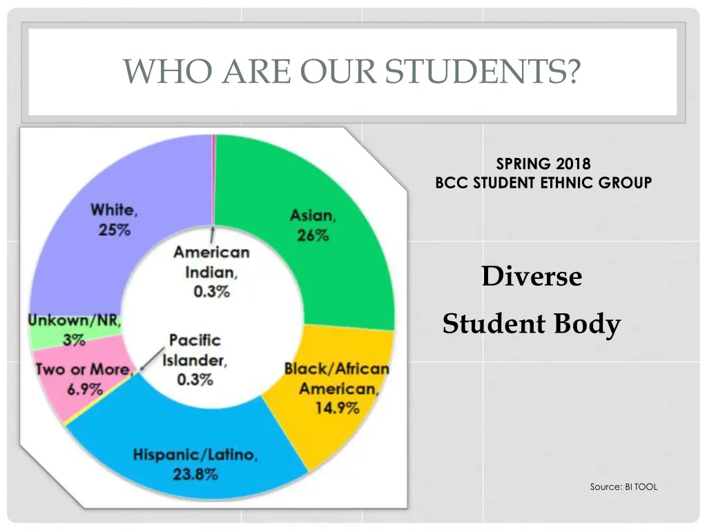 who are our students 3