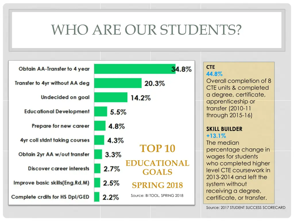 who are our students 4