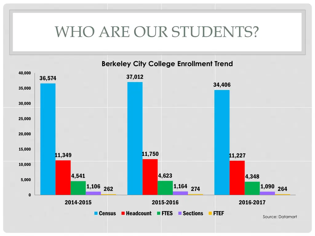 who are our students