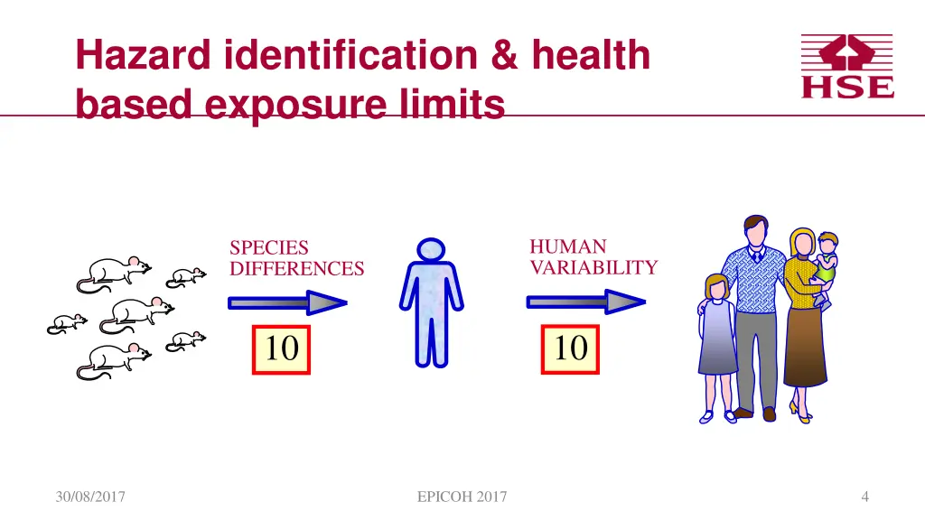 hazard identification health based exposure limits