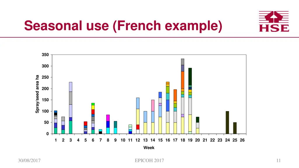 seasonal use french example