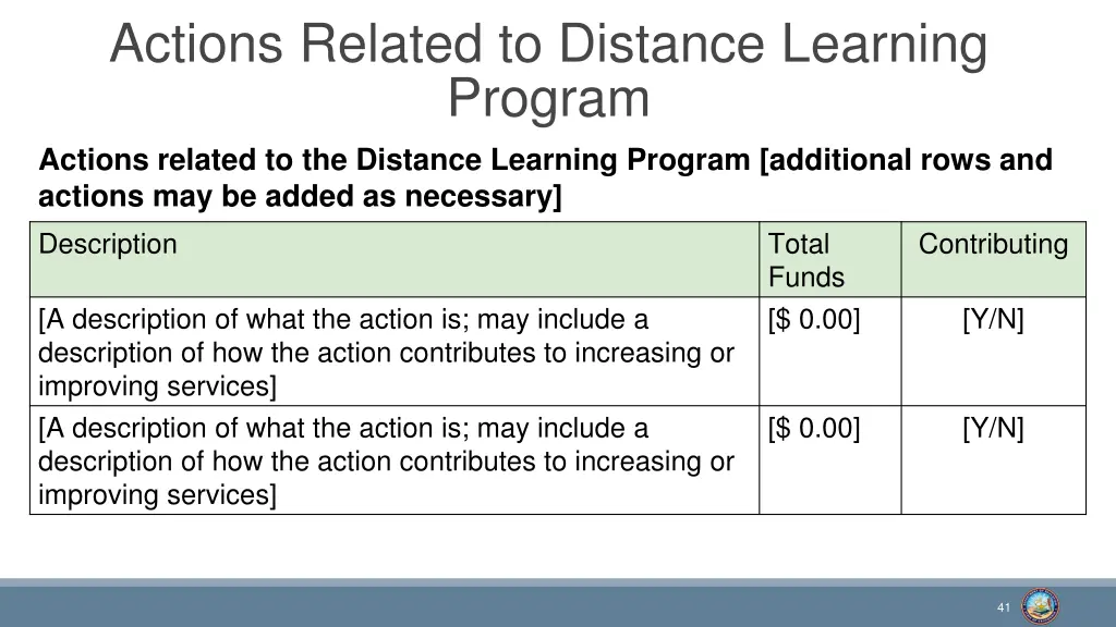 actions related to distance learning program
