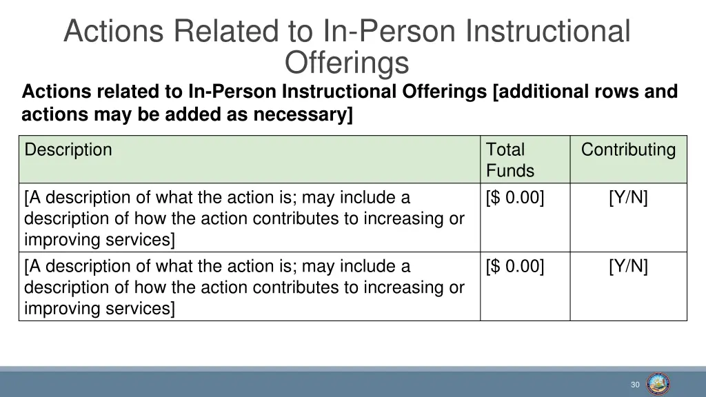 actions related to in person instructional