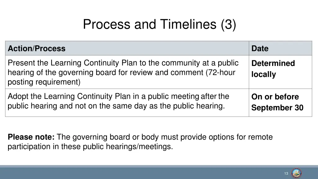process and timelines 3