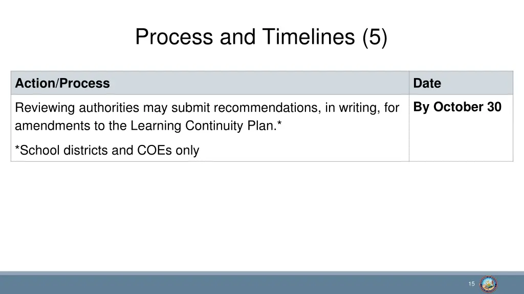 process and timelines 5