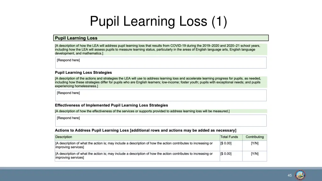 pupil learning loss 1