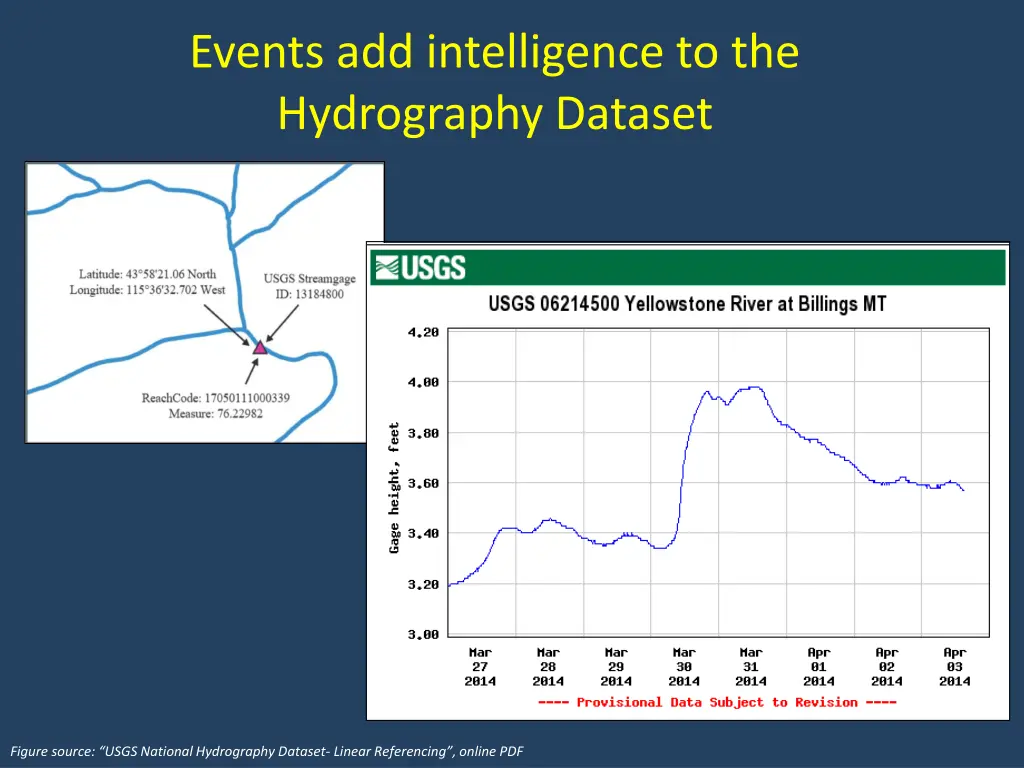 events add intelligence to the hydrography dataset