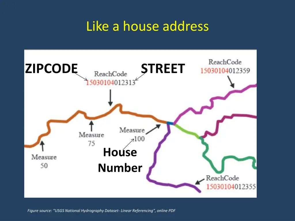 like a house address