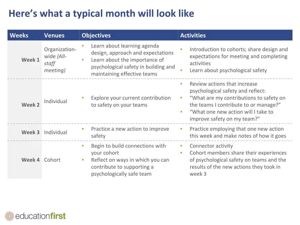 here s what a typical month will look like