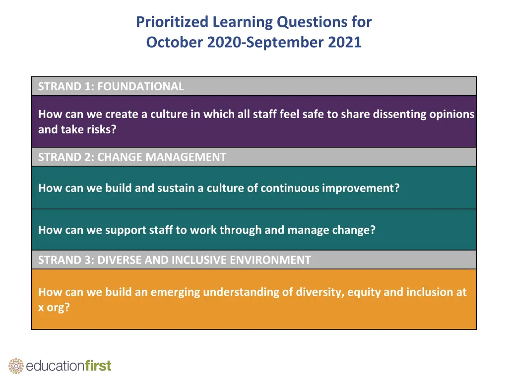 prioritized learning questions for october 2020