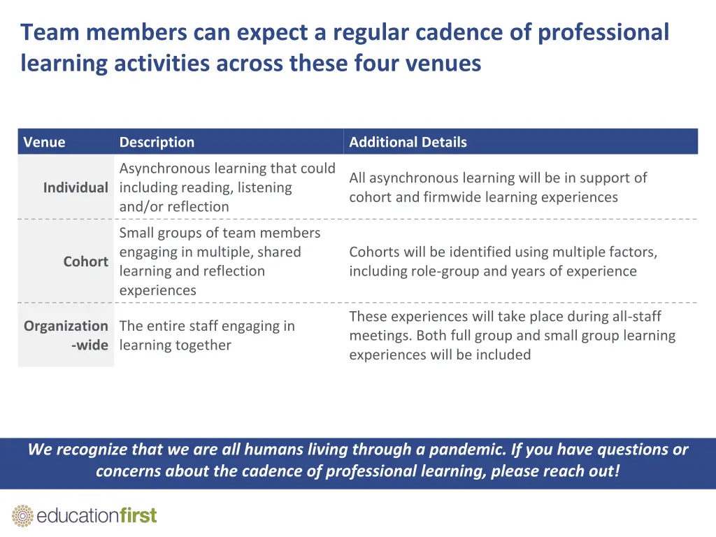 team members can expect a regular cadence