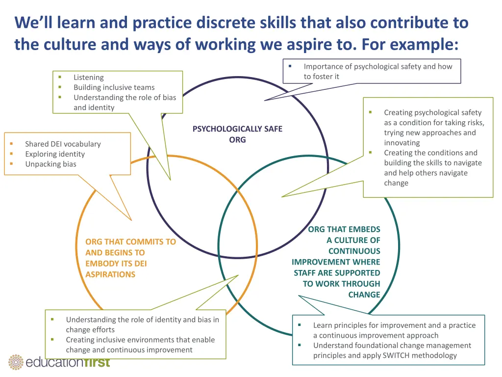 we ll learn and practice discrete skills that