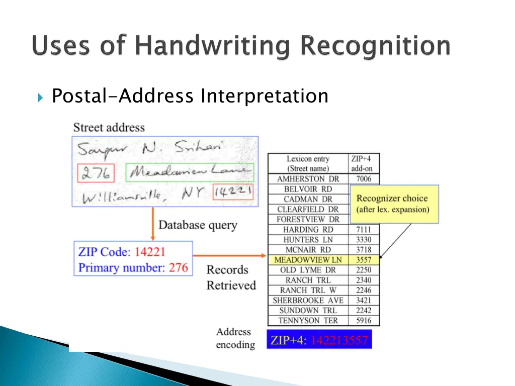 postal address interpretation
