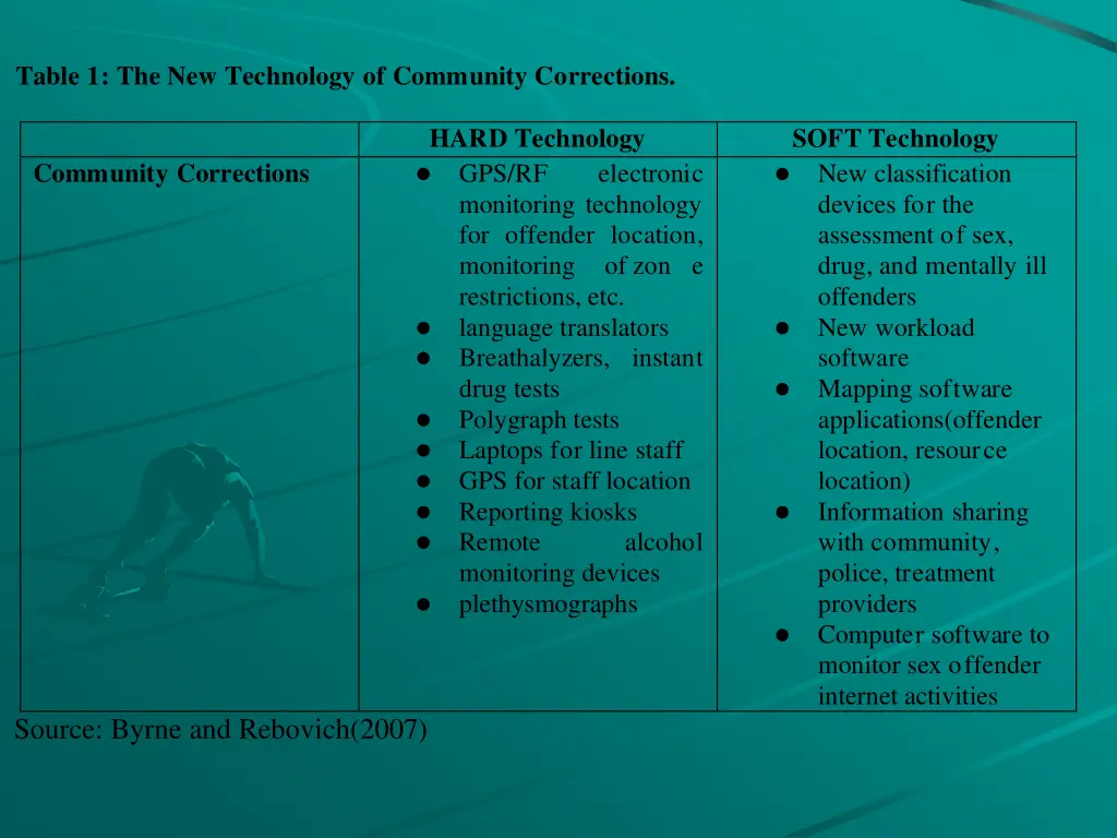 table 1 the new technology of community