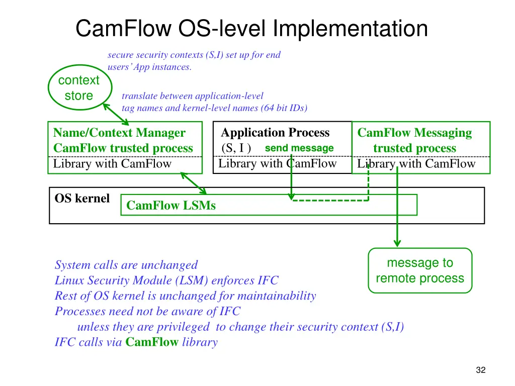 camflow os level implementation