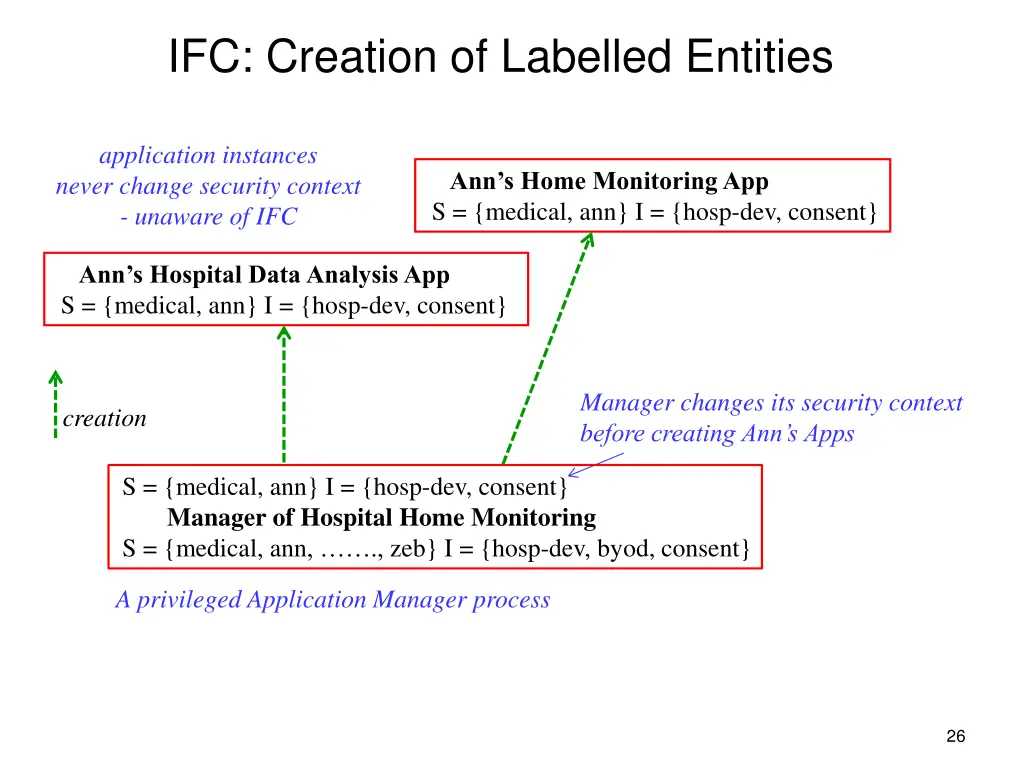ifc creation of labelled entities