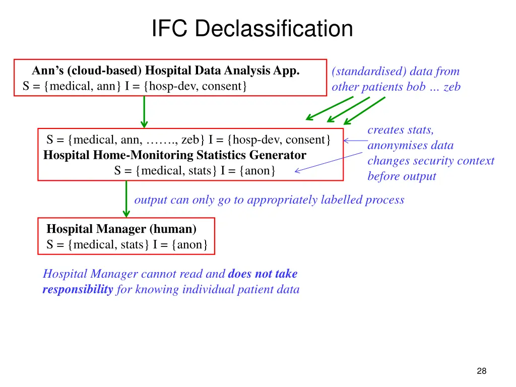 ifc declassification