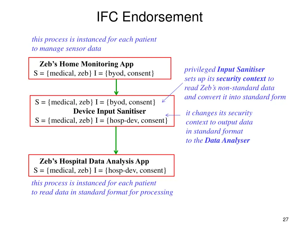 ifc endorsement