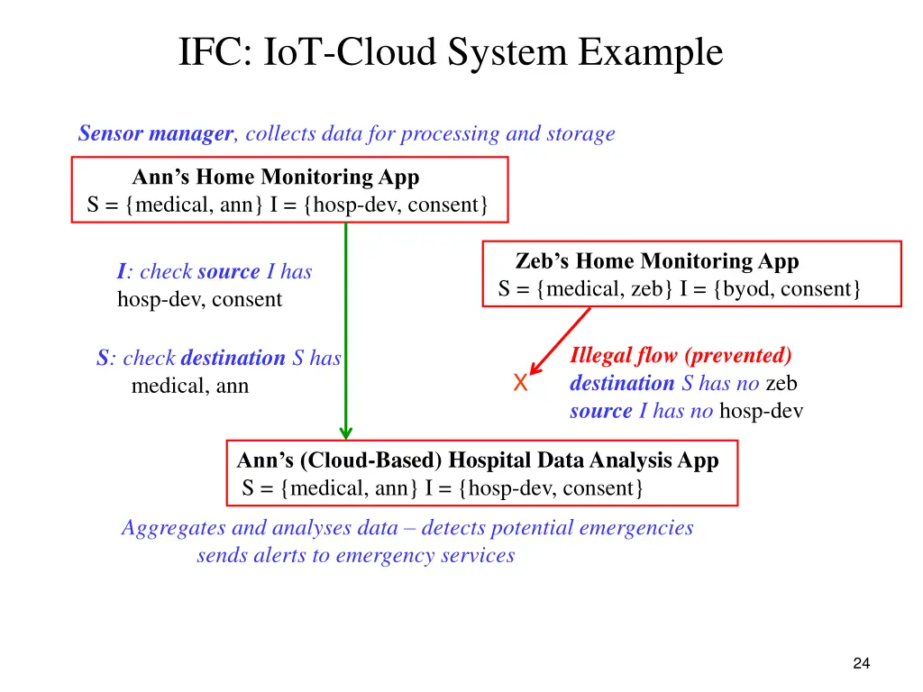 ifc iot cloud system example