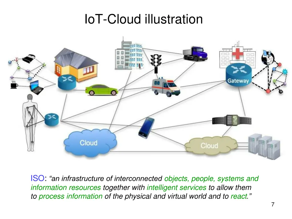 iot cloud illustration