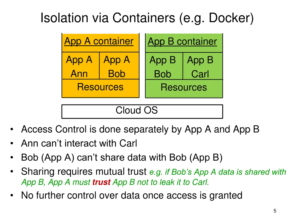 isolation via containers e g docker
