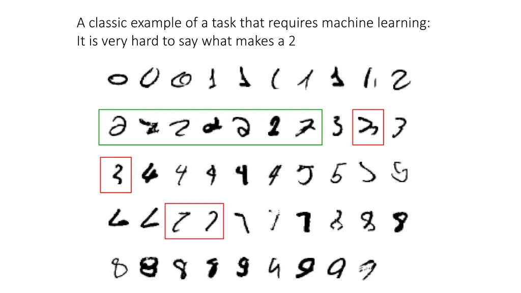 a classic example of a task that requires machine