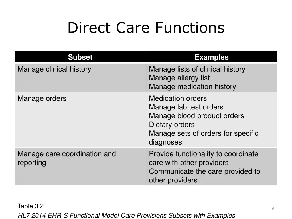 direct care functions