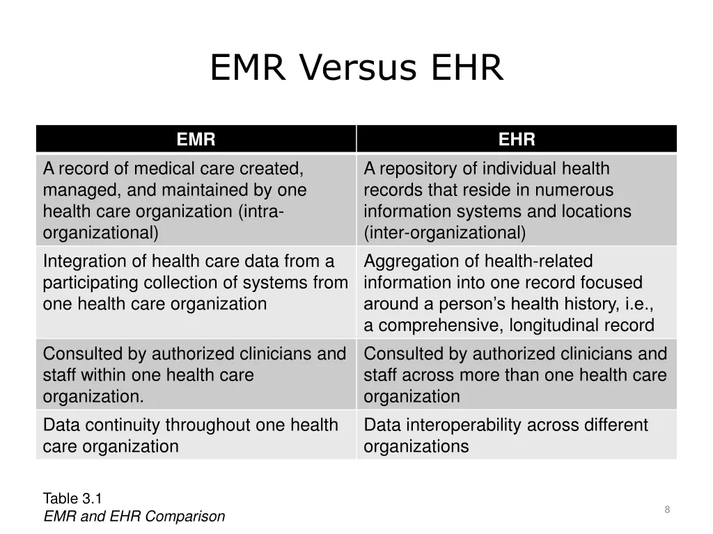 emr versus ehr
