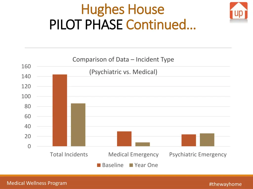 hughes house hughes house pilot phase pilot phase 1