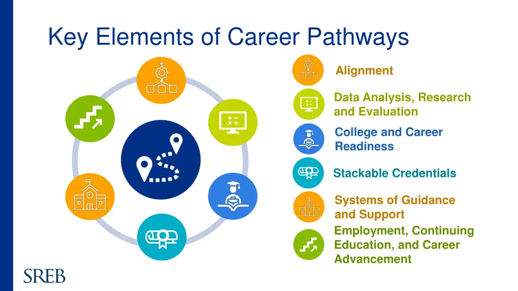 key elements of career pathways