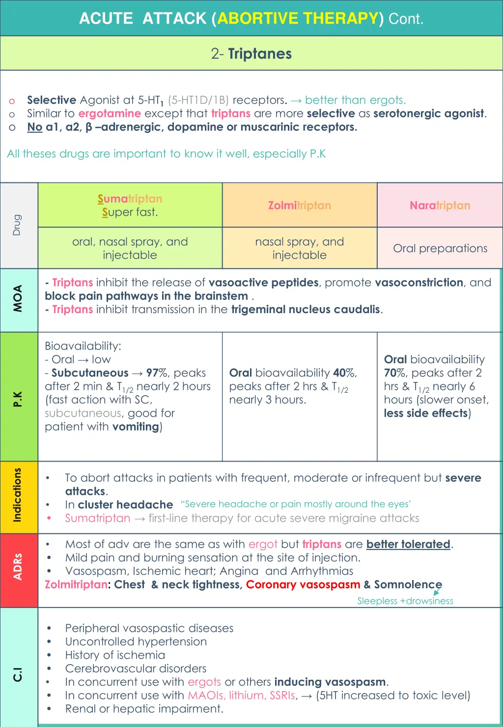 acute attack abortive therapy cont