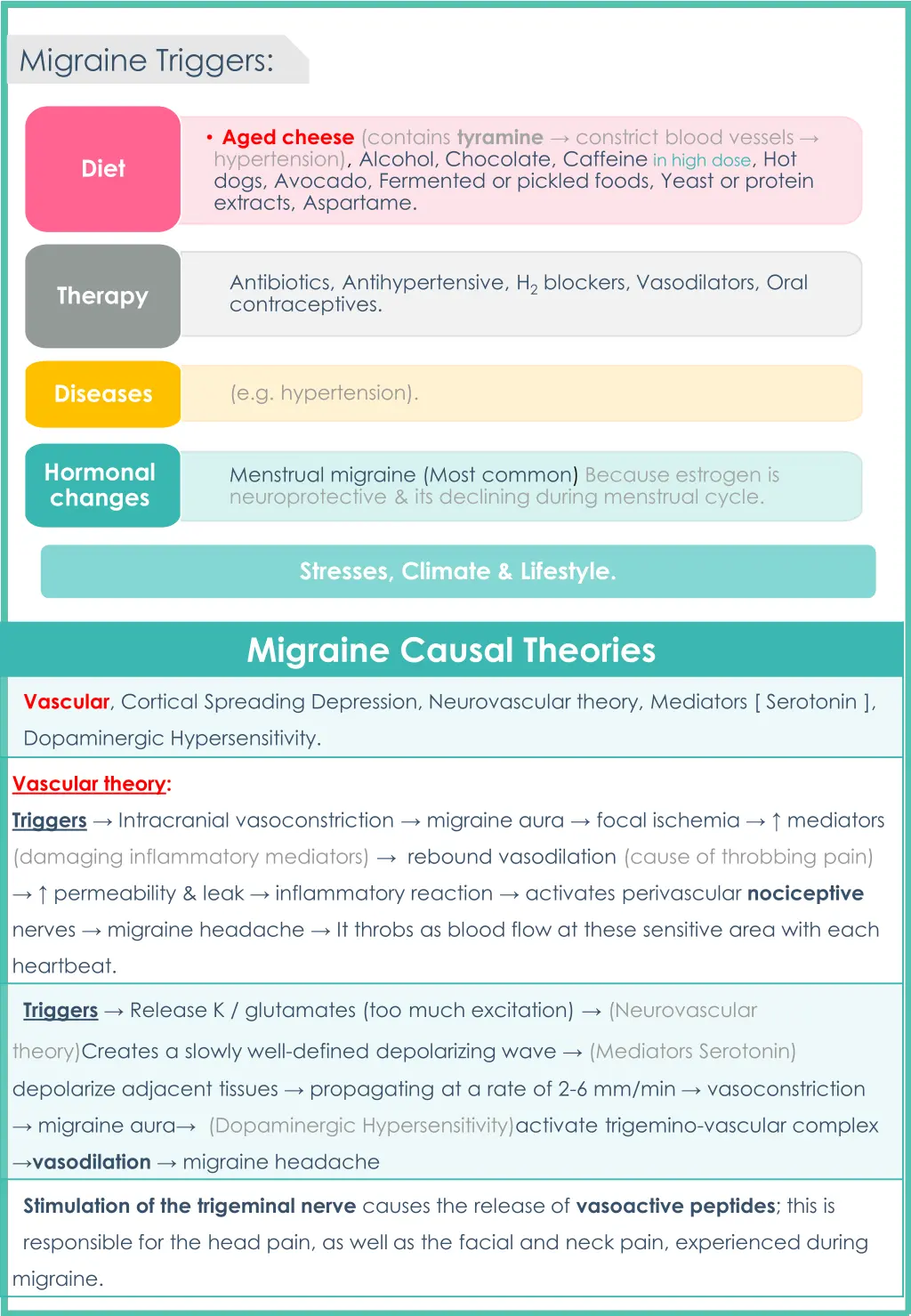 migraine triggers