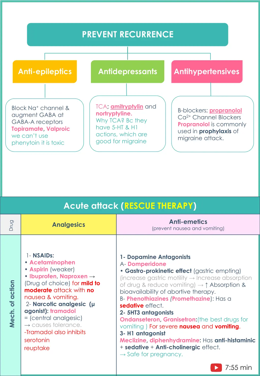 prevent recurrence