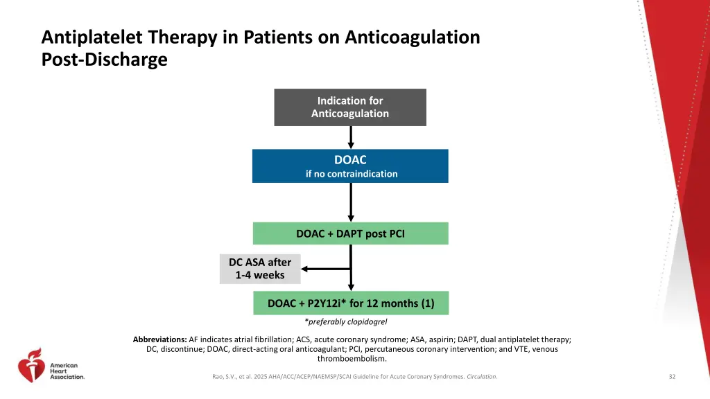 antiplatelet therapy in patients
