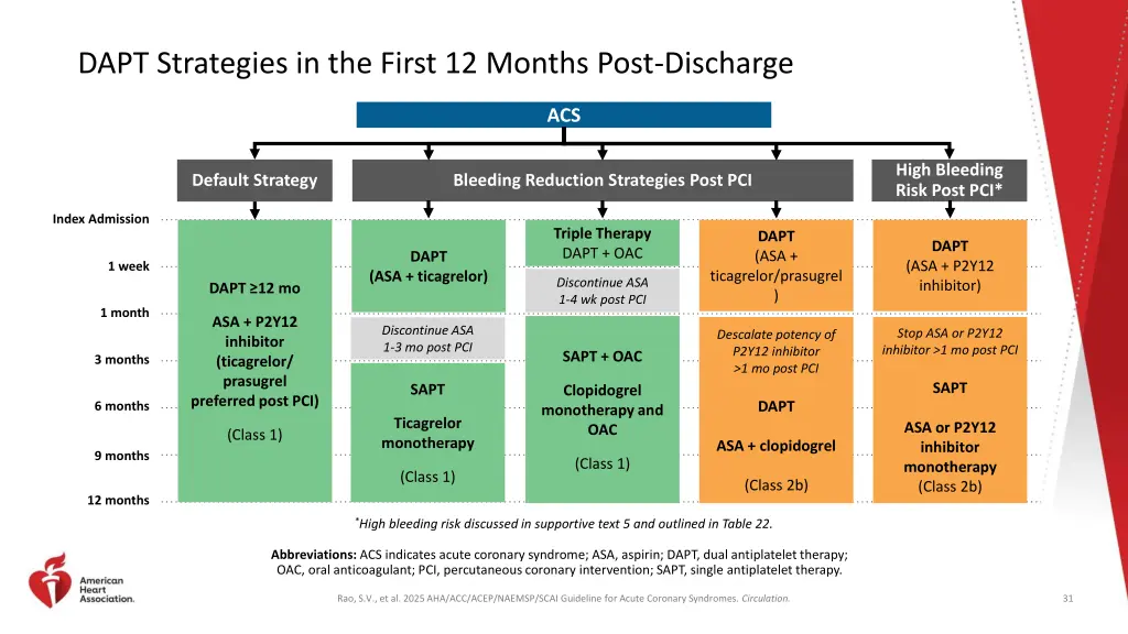 dapt strategies in the first 12 months post