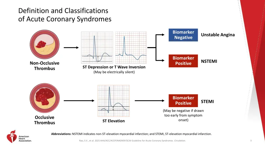 definition and classifications of acute coronary