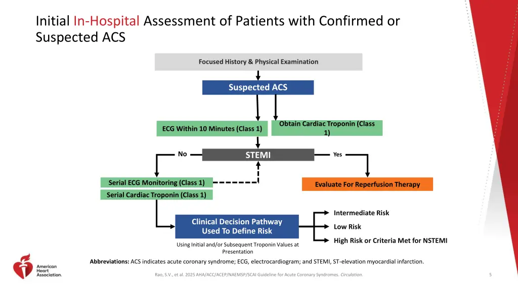 initial in hospital assessment of patients with